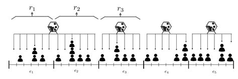 hdkdh|Cryptography on Polkadot · Polkadot Wiki.